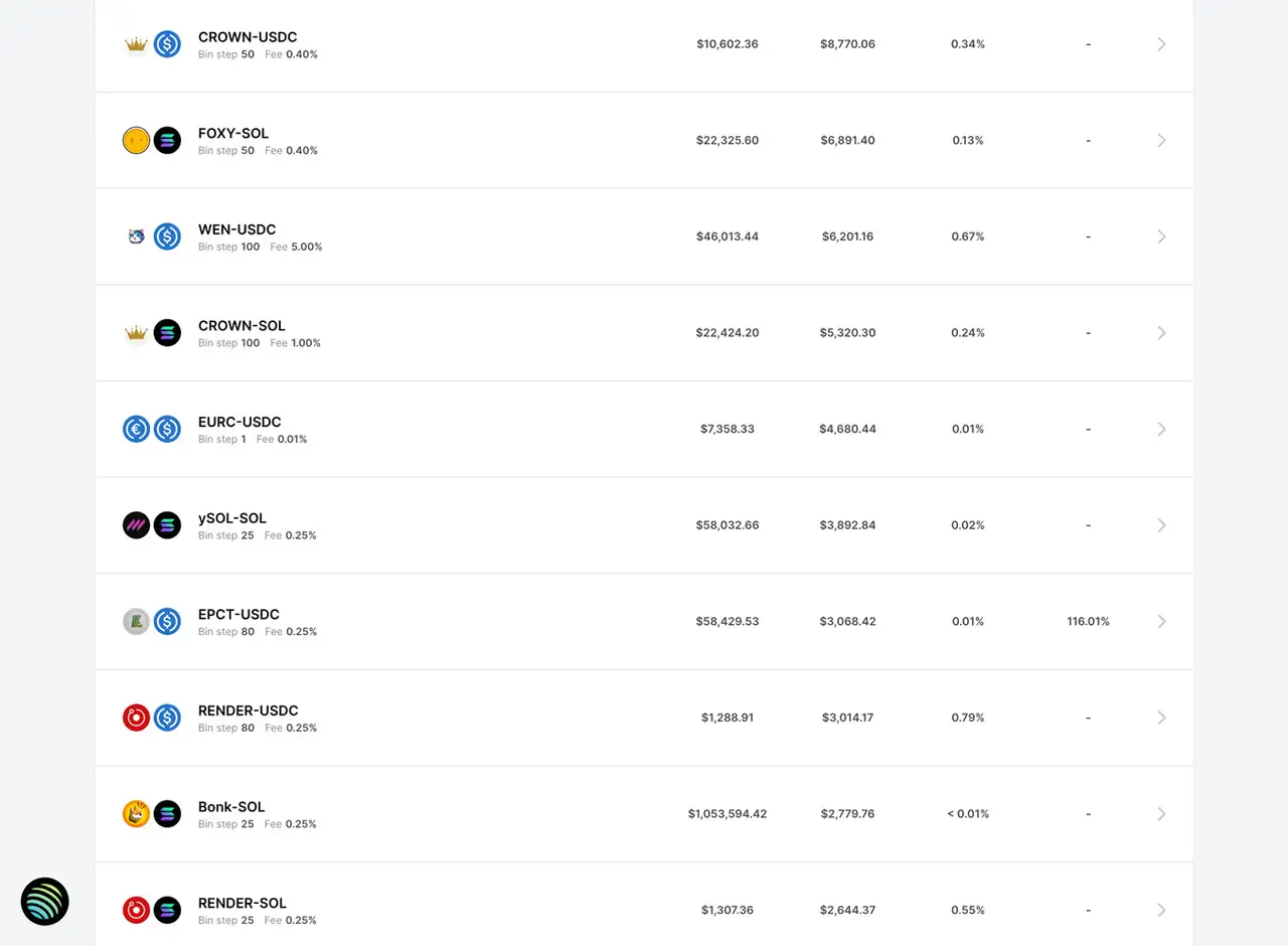 Meteora DLMM Pool Ranking