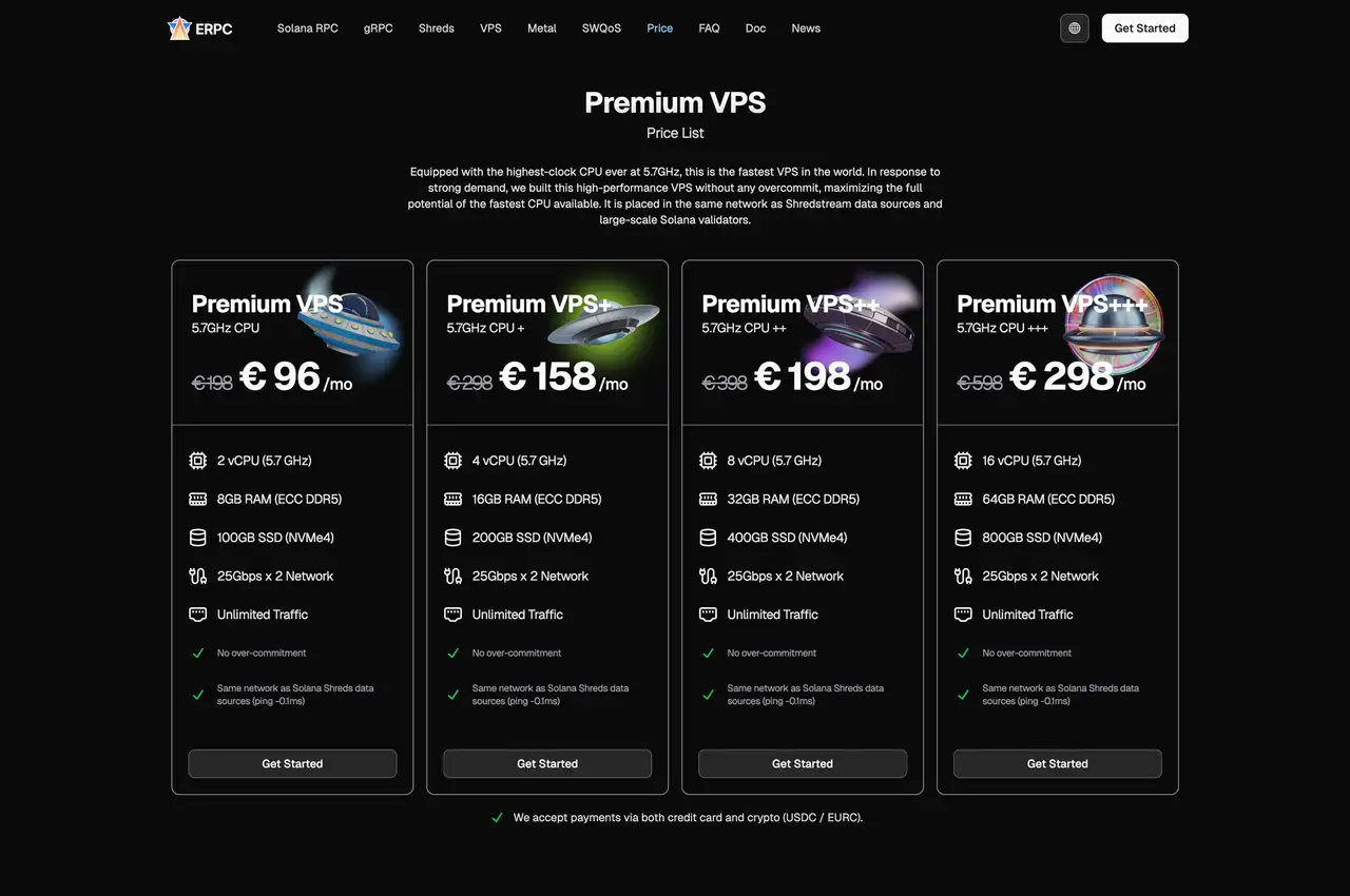 Premium VPS Pricing