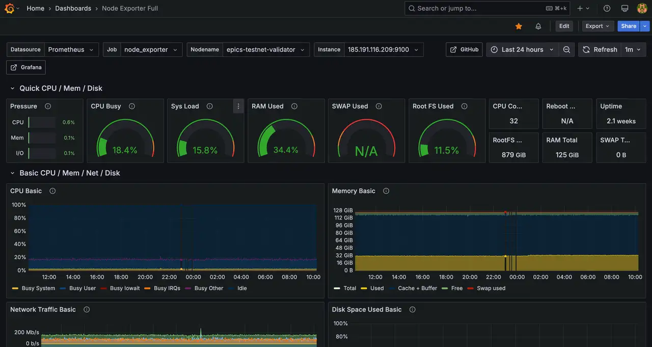 Grafana Login