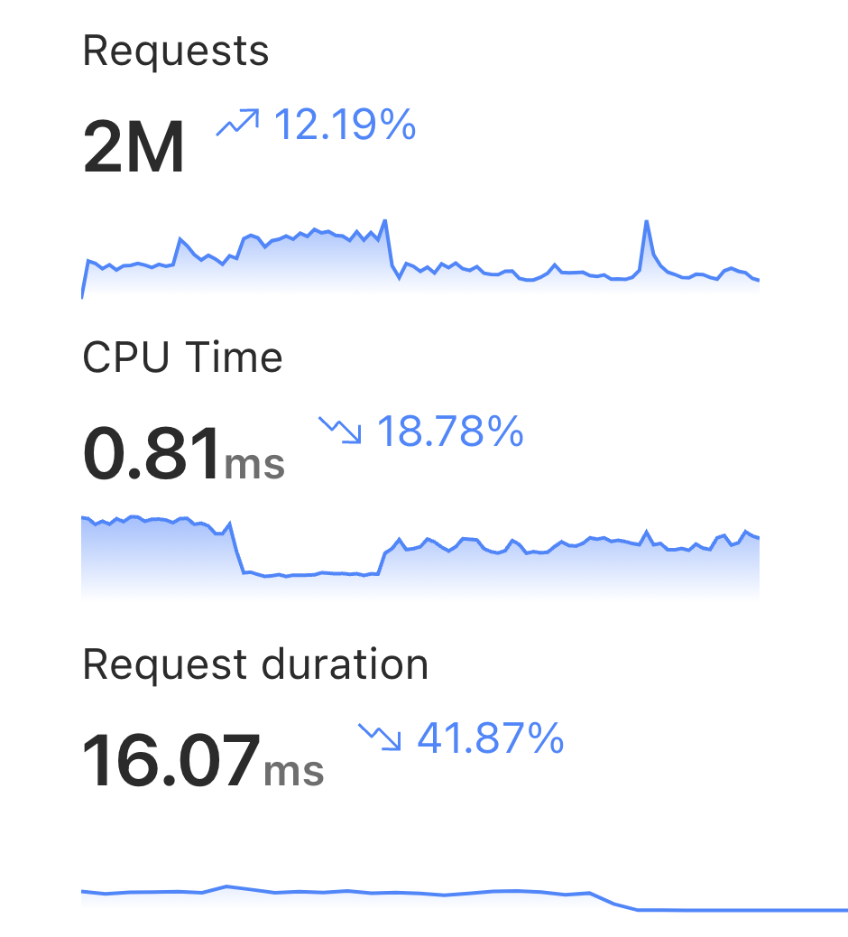 ERPC Shared Latency